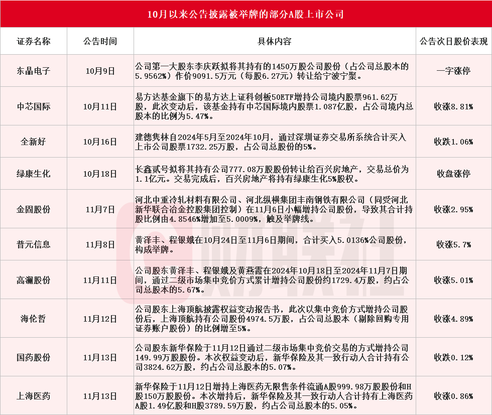 吾爱首码网 第265页