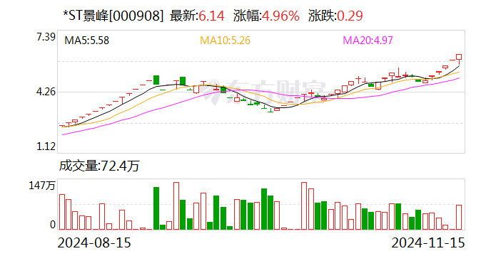 刚刚公告，停牌核查！已大涨752.78%