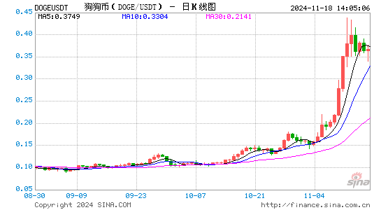 马斯克与DOGE：关于政府效率部你需要了解的内容