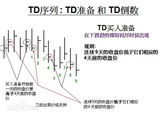 技术分析大师重磅预言：美股可能即将见顶！