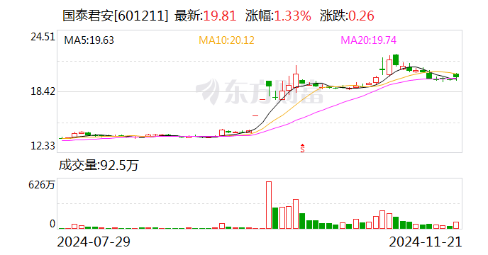 国泰君安：董事会审议通过换股吸收合并海通证券并募集配套资金方案