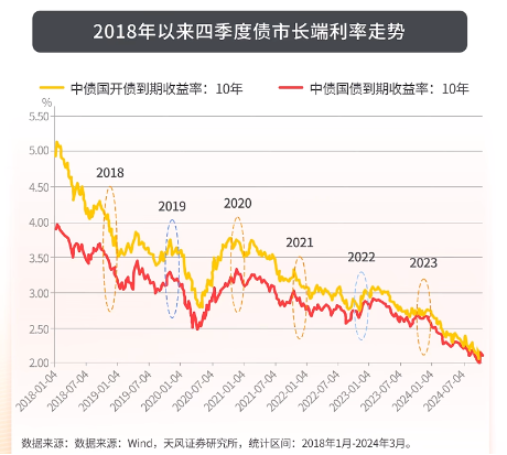 和你“债”一起|债市有望走出年末行情吗？