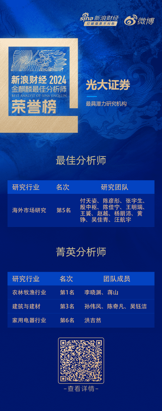 光大证券荣获“第六届新浪财经金麒麟最佳分析师评选”5项大奖